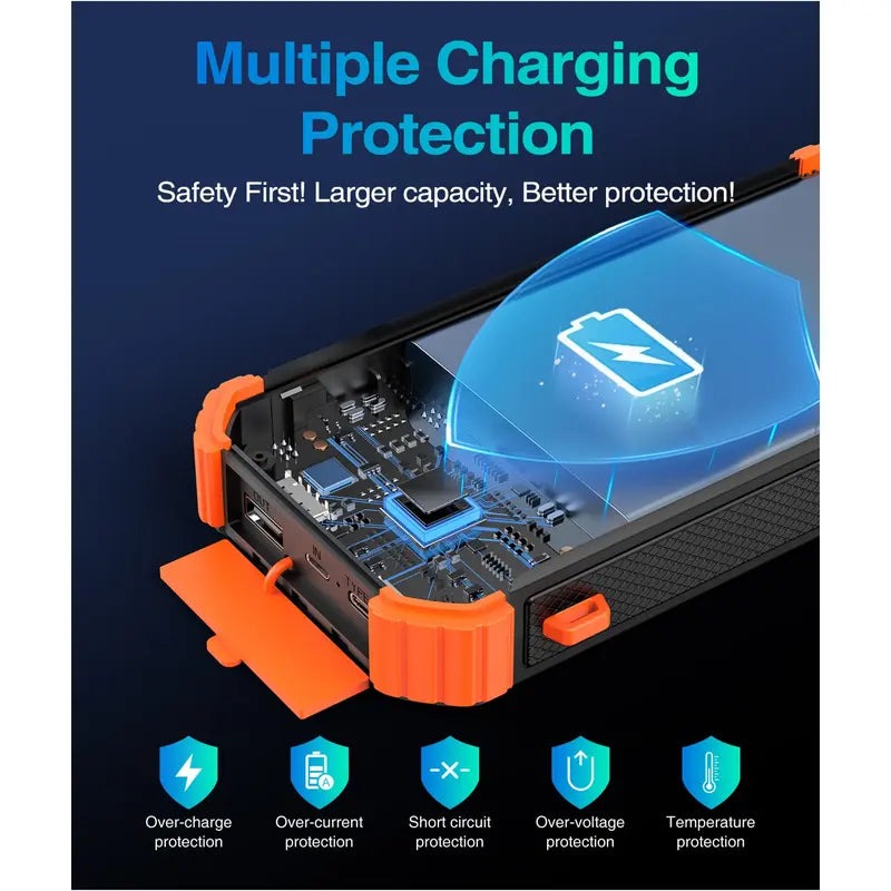 45800mAh Solar Power Bank with built-in 3 cables, USB-C, 5V3.1A QC 3.0 fast charging, compatible with iPhone, Samsung, Google, and more.